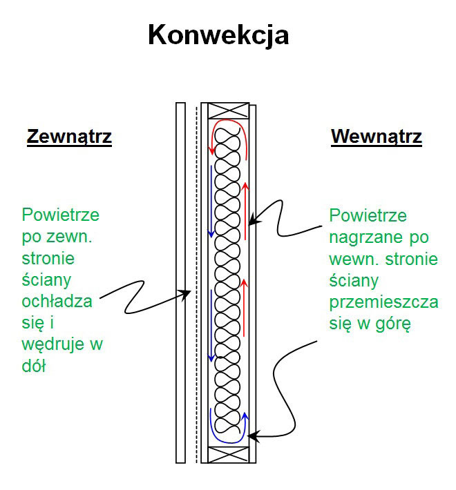 Konwekcja